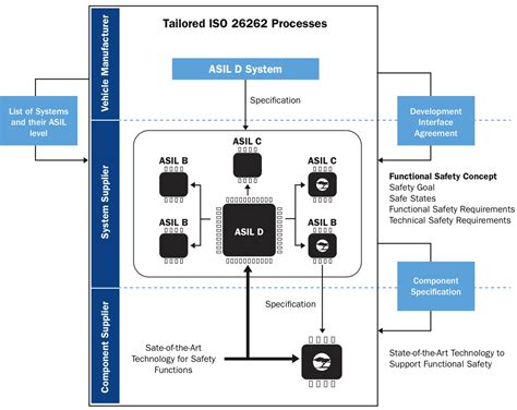 Adding Functional Safety to a CPU with Software Test .